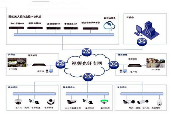 智能樓宇控制系統的基礎理論源自哪里？
