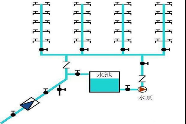 樓宇自控生活給水系統是如何運作的？