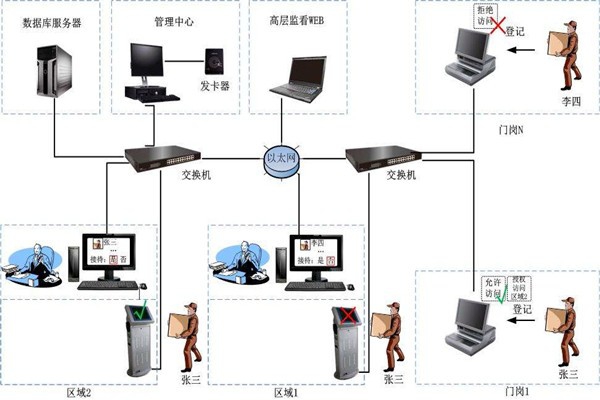 為什么說樓宇自控是現代化的樓宇建設技術？