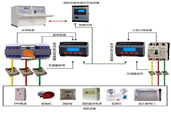 樓宇自動化系統怎樣實現消防安全？