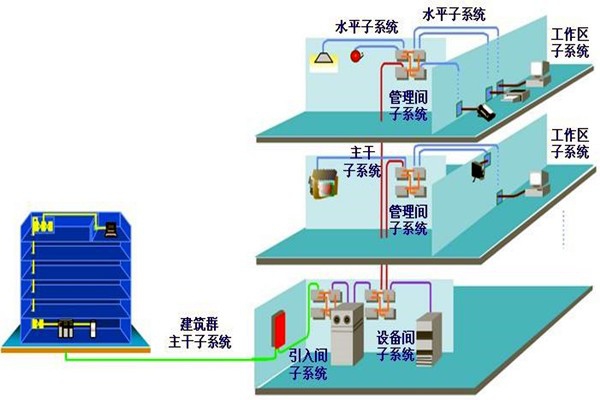 如何做好樓宇自動化系統的安全防護工作？