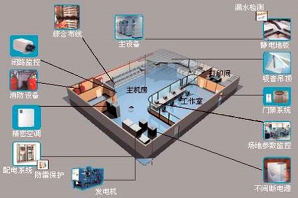 樓宇自控如何強勢登入建筑領域？