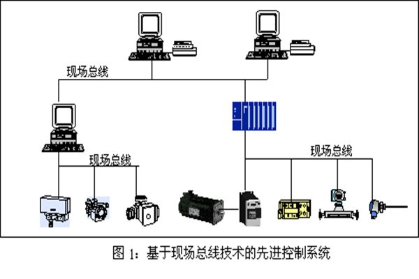樓宇智能化系統現場控制總線的實踐！