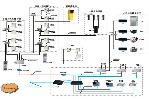 樓宇自動化系統如何檢測智能化工程故障？