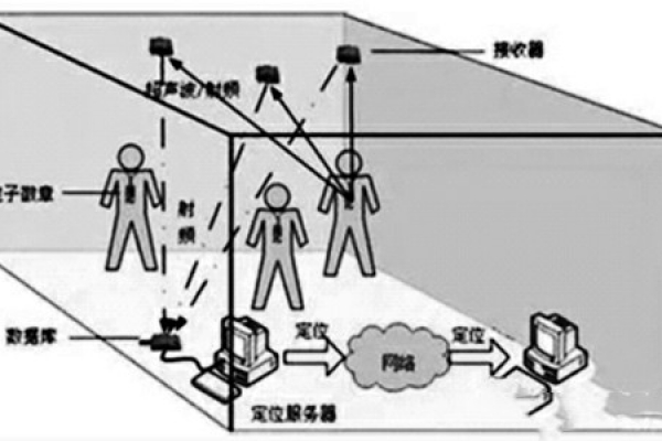 樓宇自控網絡系統的構建！
