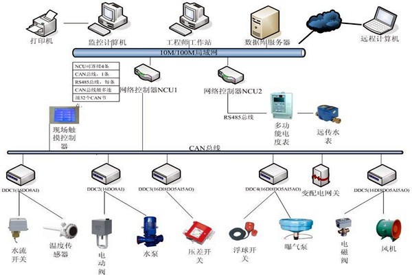 劉賓雁認為：樓宇自控技術能整合信息，提高效率！
