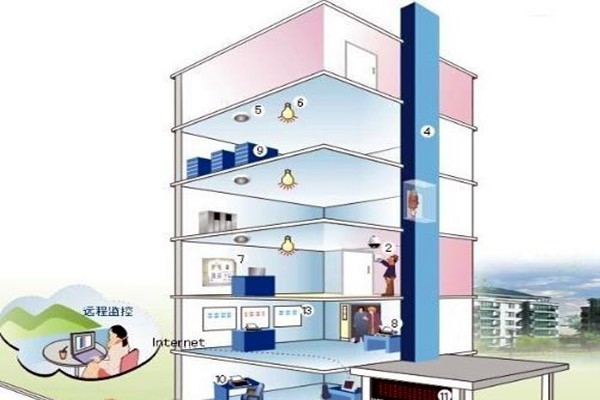 樓宇自控相關子系統具備哪些作用？