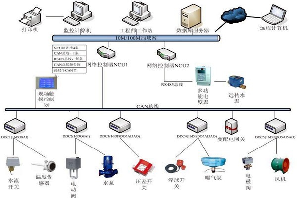 樓宇自動化系統如何優化精確控制能力？