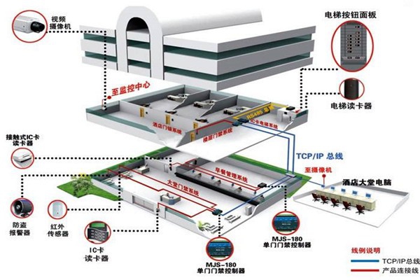 樓宇自動化系統從設計到驗收的質量控制過程！