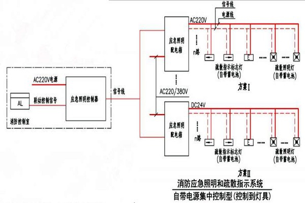 黃士翰簡要辨析樓宇自控系統！