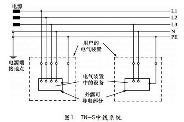 TN-S低壓配電系統性能展示！
