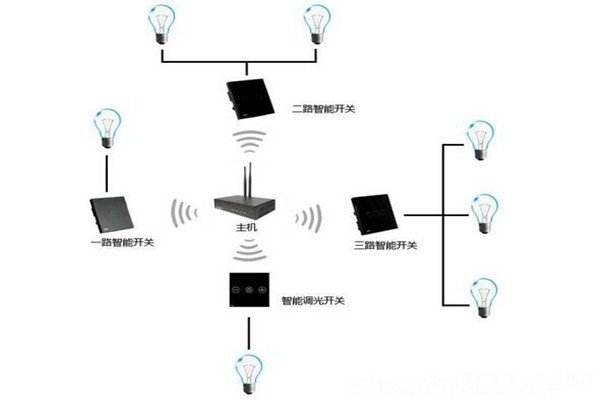 電氣照明技術在樓宇自控中的應用！