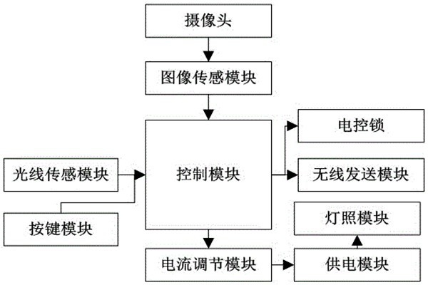 杜勤蘭解讀優化樓宇自控兩大核心方法！