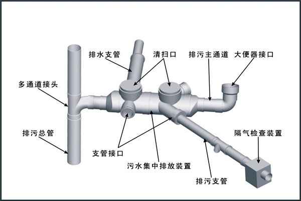 樓宇自控對給排水工程設計工作的影響！