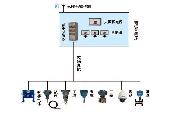金格植論樓宇自動化系統現場總線技術的運用！