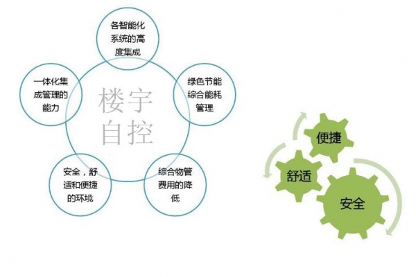 智能樓宇自控系統促進城市可持續發展！