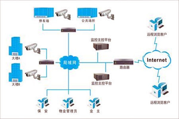 加強樓宇自控項目施工安全管理！