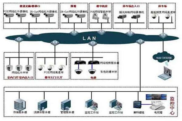 如何提高樓宇控制項目成本績效？