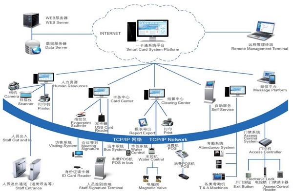 樓宇自控系統安全防御的實現途徑！