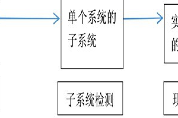 樓宇自動化系統正規的檢測方法！