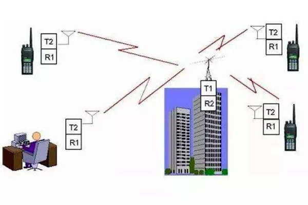 樓宇自控是什么意思？