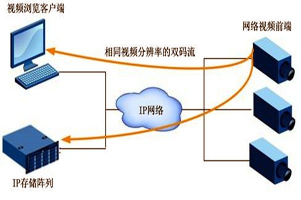 大型樓宇自動化系統項目的監控設計！