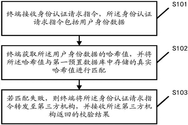 智能樓宇自控系統的內控安全管理該如何操作？