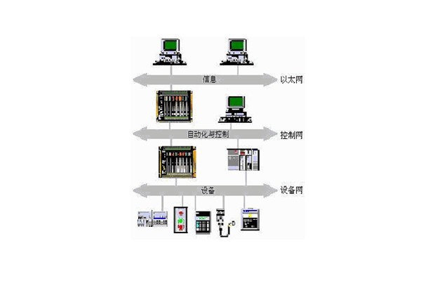 樓宇自動化系統的出現實現了對樓宇的有效控制！