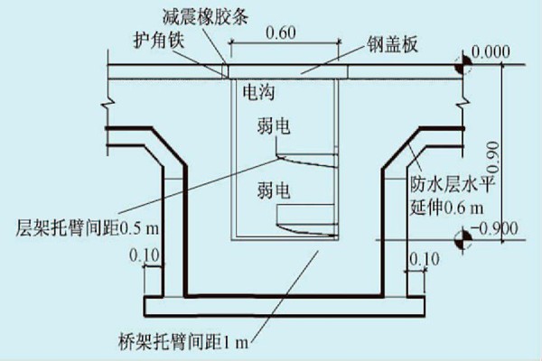 展廳樓宇自控系統的線路布線規劃！
