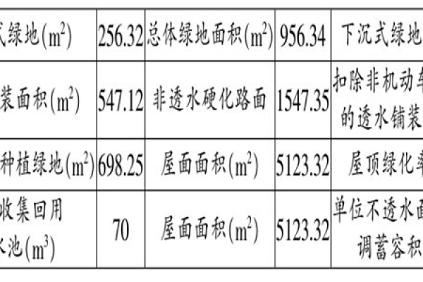 海綿城市施工階段樓宇自控的應用！