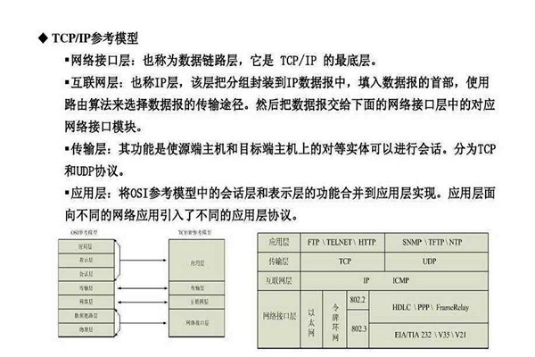 不要忘記TCP/IP協議才是樓宇自控系統的核心基礎！