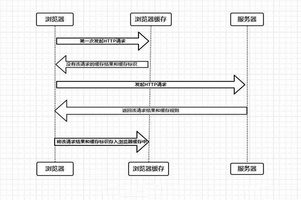 什么是樓宇自控系統的瀏覽器/服務器模式？
