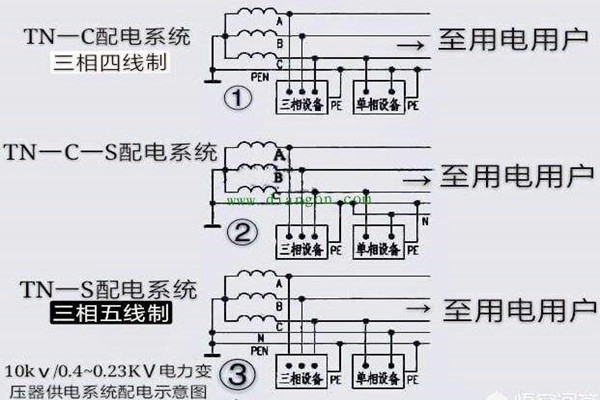 樓宇自控會面對哪些電氣安全問題？