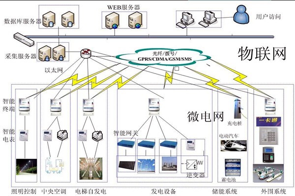 當代醫療機構樓宇自控需完善的重點系統有哪些？