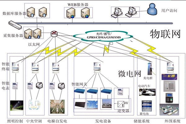 樓宇自動化系統的精彩內容不容錯過！
