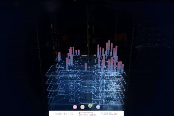 樓宇自動化系統研發的技術要求包括哪些？