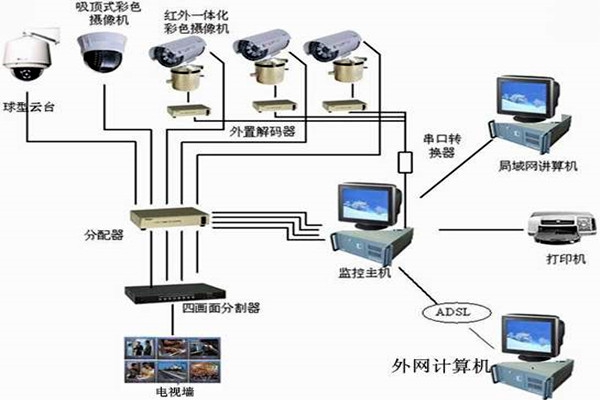 樓宇自控系統主要的功能模塊！