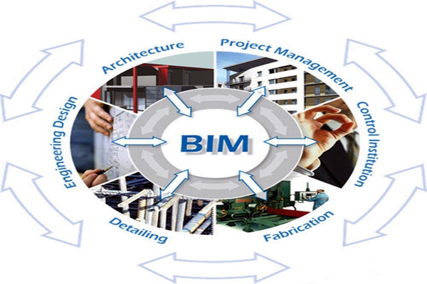 樓宇自控與BIM信息技術之間的阻礙是什么？