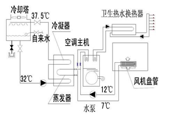 樓宇自動化設計規劃的技術要點！