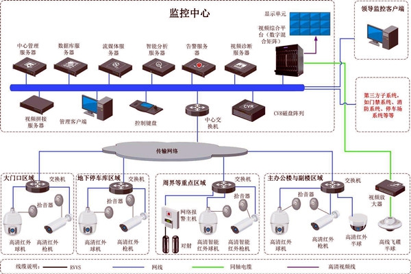 樓宇智能化的兩大安全性系統！