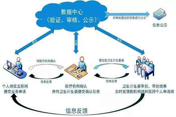 醫療機構功能特殊，樓宇自控系統如何部署？