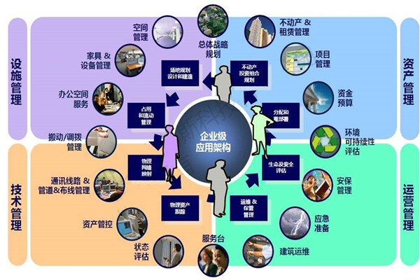 樓宇自控系統的設計必須考慮這些問題！