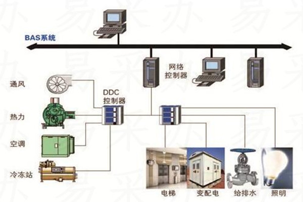 樓宇自控系統可選用哪種技術？