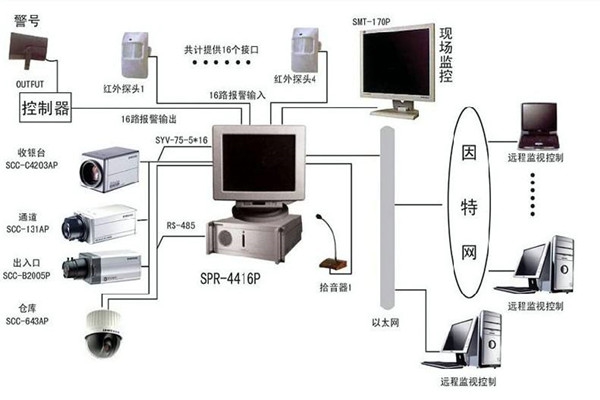 樓宇自控系統為何興起如此之快？