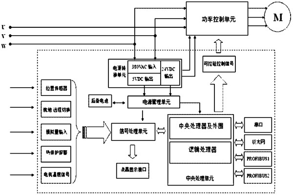 樓宇自控系統對電源有什么要求？