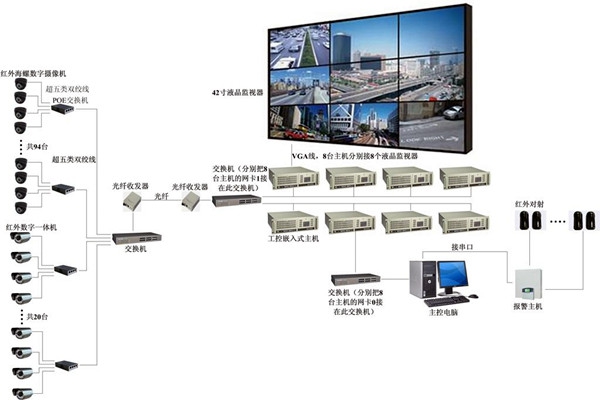 樓宇自控系統有力消除安全隱患！