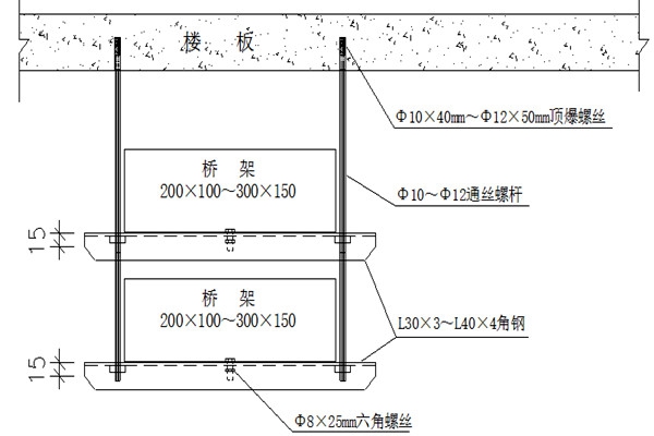 橋架安裝不合理會影響樓宇智能化的實現！