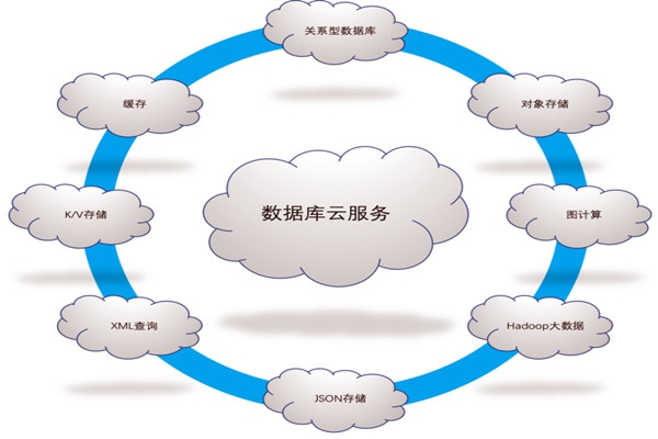 樓宇自控系統五大需求分析！