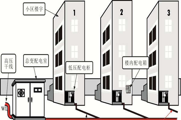 樓宇自動化系統的設備安全性尤為重要！