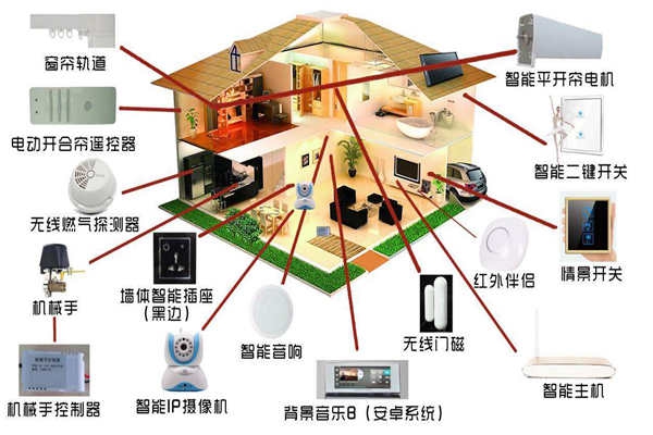 智能家居系統是如何落實樓宇智能化的？